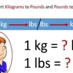 180kg to lbs: Converting Kilograms to Pounds Made Easy